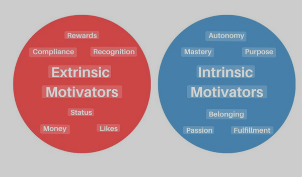 IS LACK OF MOTIVATION KEEPING YOU STUCK? LET'S FIND OUT.